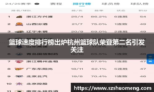 篮球速度排行榜出炉杭州篮球队荣登第二名引发关注